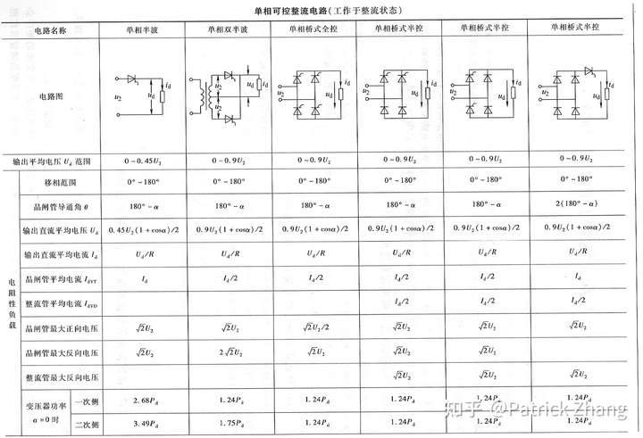 原来用220vac供电,使用无变压器的半波整流电路(有滤波电容)的电器,能