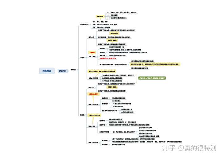 思维导图来帮你!这份思维导图你一定要把握住!