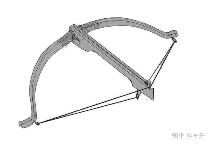 神臂弓或者神臂弩的具体设计和工作原理是怎么样的?