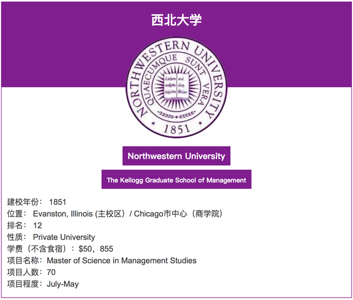 本篇回答以采访在校生的形式展现 西北大学kellogg商学院研究生就读