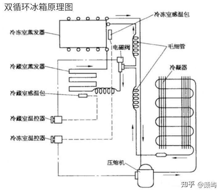 谁能告诉我比较实惠的独立双循环冰箱有哪些国产有几个