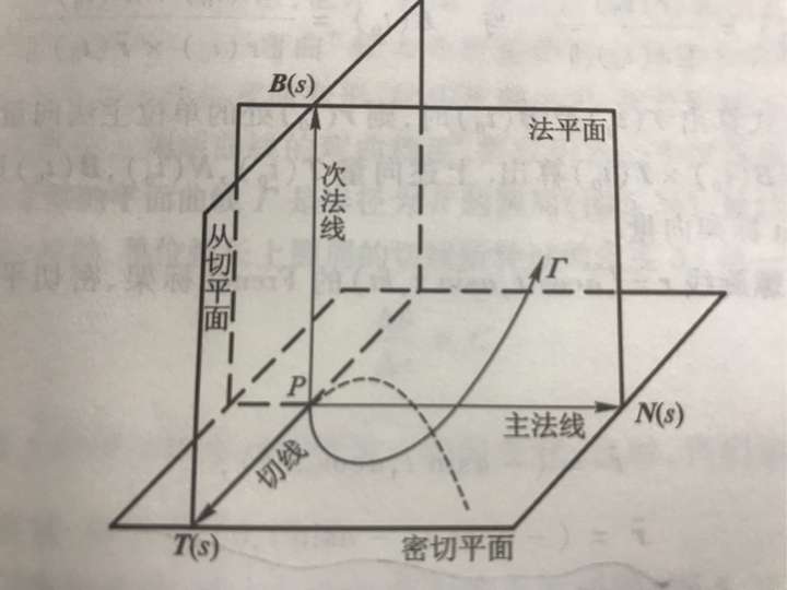 三维空间中曲率反映切线方向(密切平面上)的转动快慢 挠率反映次法线