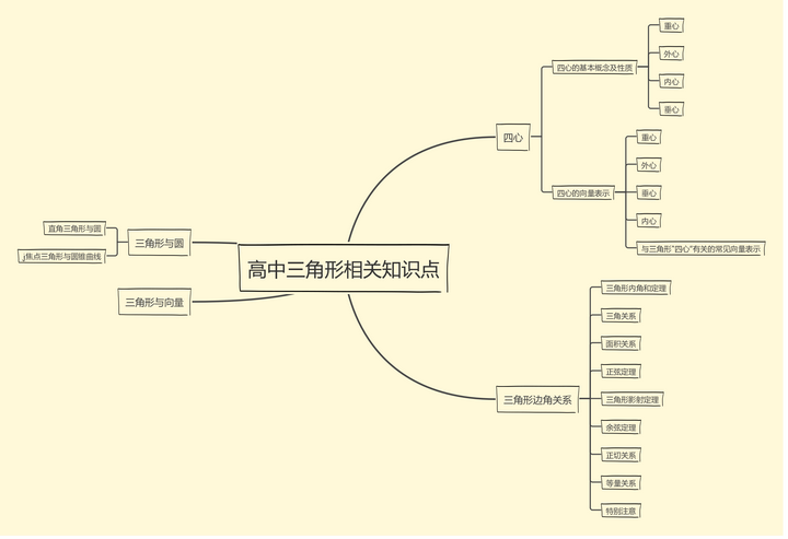 以下是我总结的高中三角形的所有知识点,希望对你有用