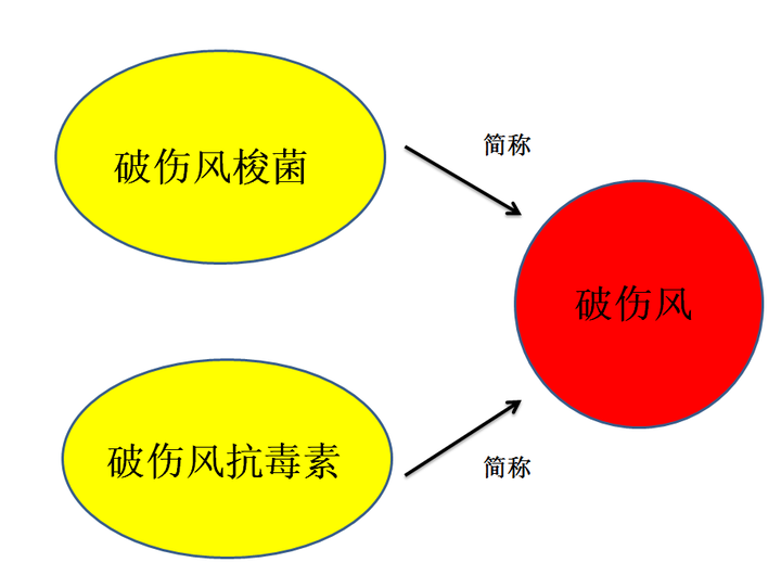 关于破伤风,这些你真的知道吗?