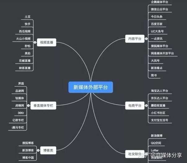 头条运营推广方案 zhuanlan.zhihu.com