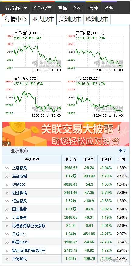 老刀：为何股评家们常常在大震荡时说不准？