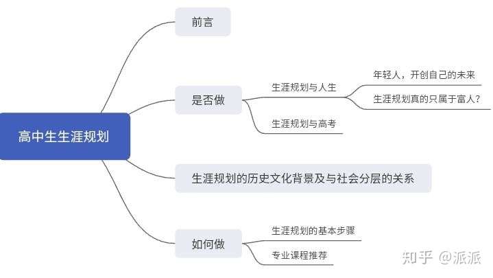 高中生如何做生涯规划?