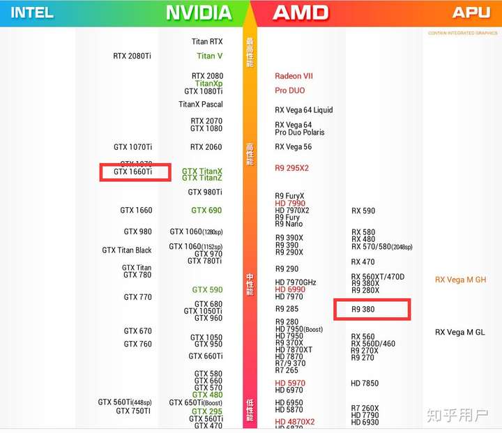 r9 380 2g换1660ti提升大吗?