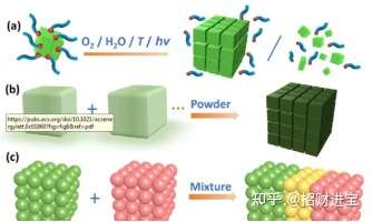 lhpqd钙钛矿量子点钙钛矿型甲胺铅碘薄膜铅基复合钙钛矿型材料