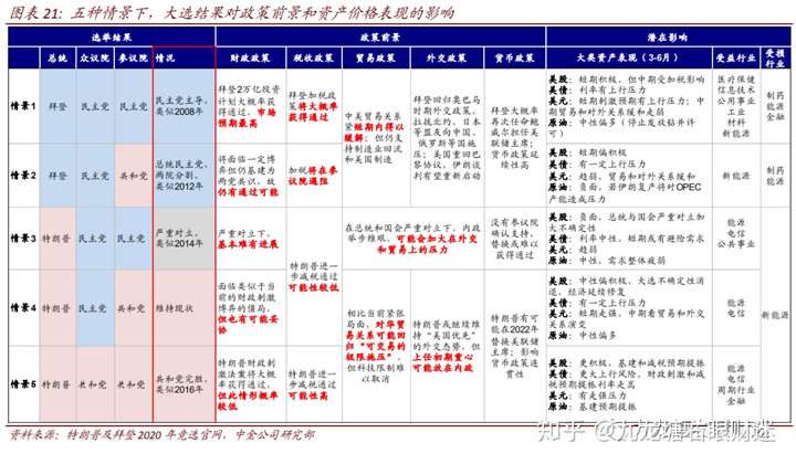 财迷‖米帝大选的政经影响及高校书记投河背后之趋势