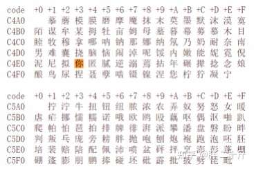 字符串是字符串,数字能加减乘除,字符串不行,字符串能表示电话号码