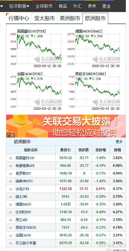 老刀：为何股评家们常常在大震荡时说不准？