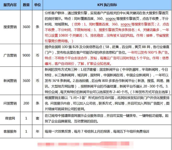 哈尔滨seo技术多少钱 知乎