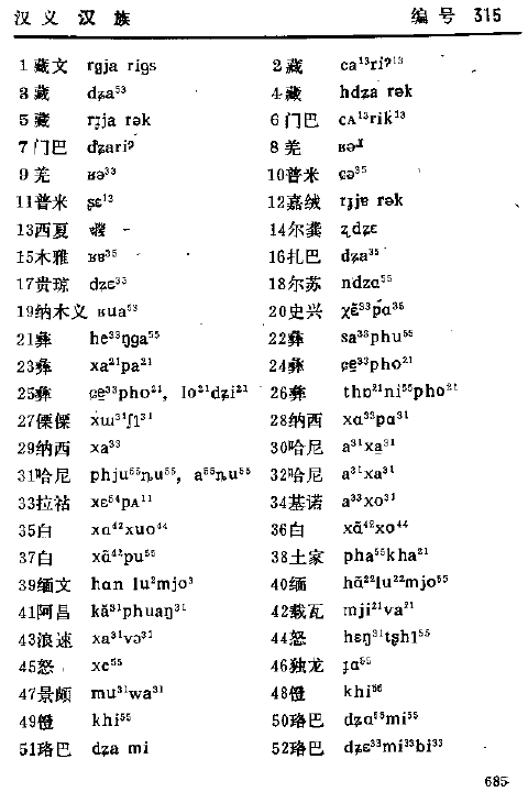 彝语里5155汉族的词源是什么