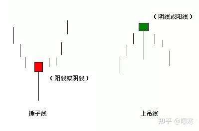 k线图|常见k线形态(一)