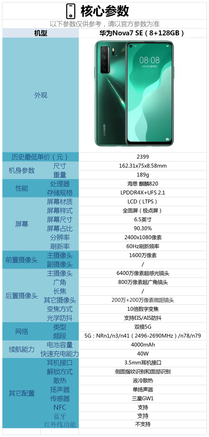 华为nova7 se配置怎么样,现在入手合适吗?