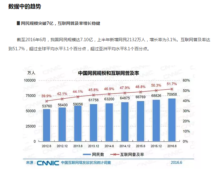 中国的网络环境真的已经这么差了吗?