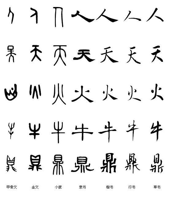 怎样用外语简要介绍中国汉字发展史?