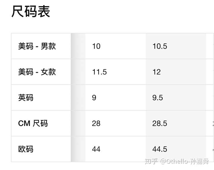 脚长28cm,脚掌宽12cm,aj1要买多大码?