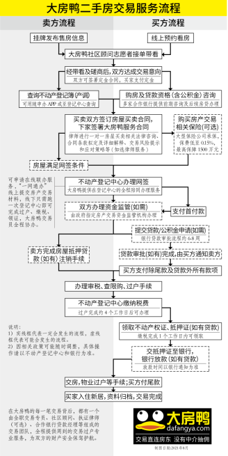 大房鸭响应用户需求大房鸭租房八月已上线公测