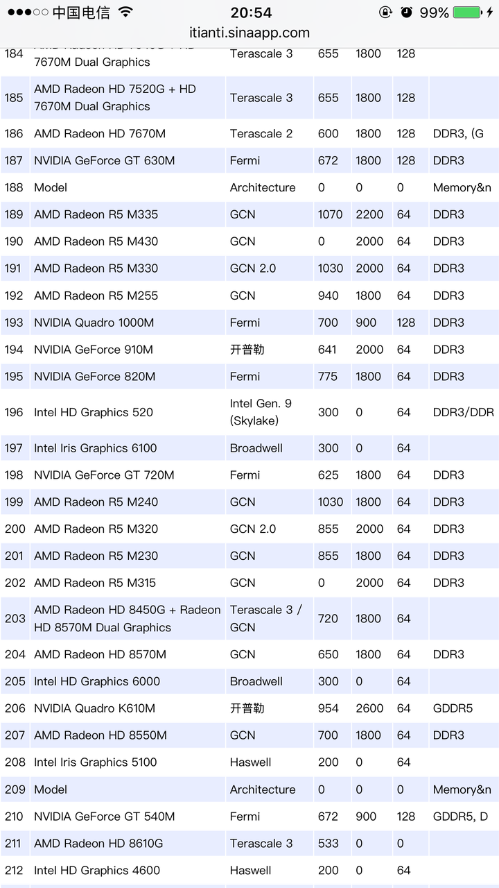 英特尔锐炬显卡(intel iris graphics)6100图形处理器