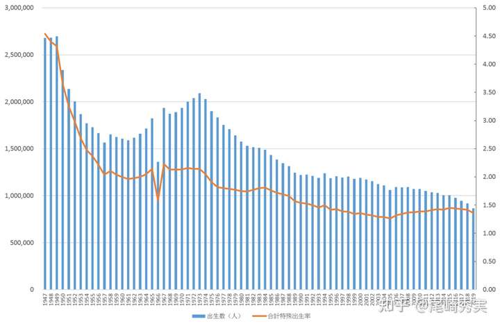 如何看待日本 2020 年出生人口 84.8 万?降至历史最低