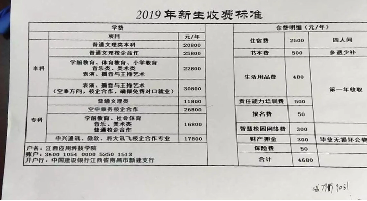 如何看待网友爆料江西应用科技学院乱收费,招生虚假宣传,校企合作涉