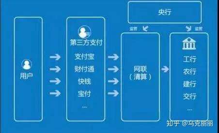 网站建设及第三方支付 zhuanlan.zhihu.com