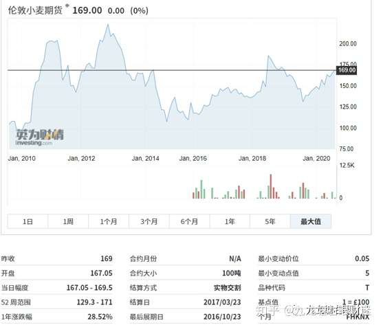 财迷‖数据解析神州发生粮荒几率及相关对策