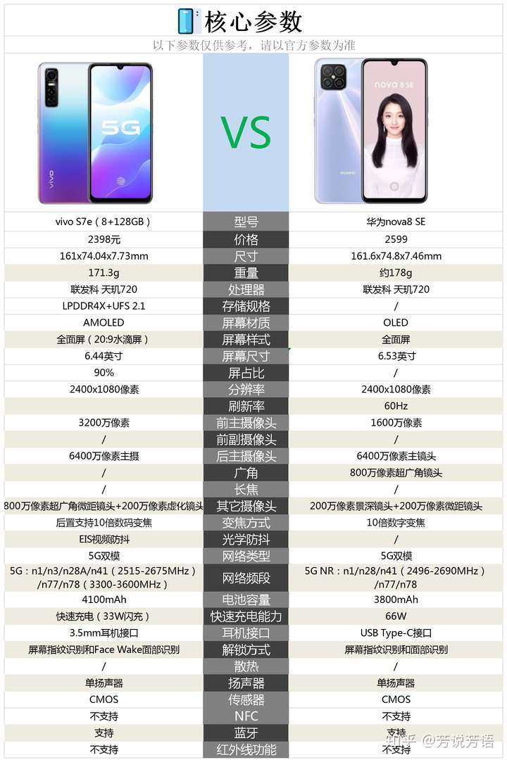vivos7e与华为nova8se的差别有哪些,哪个更值得购买?