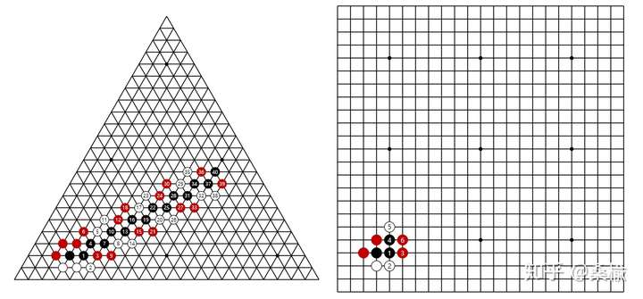 三角棋盘和四角棋盘的征子对比