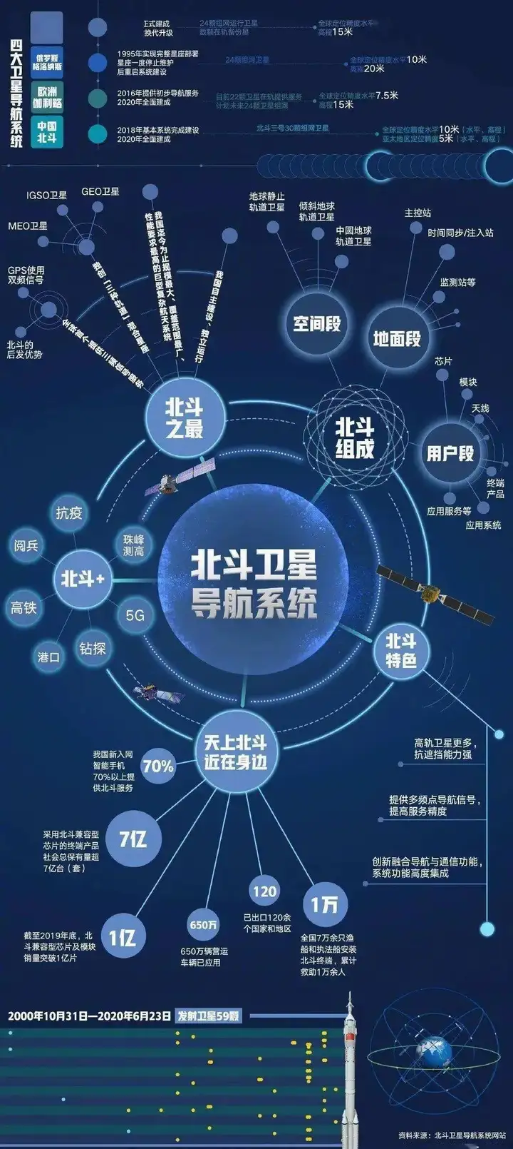 致敬中国航天：从“东方红一号”到 “天问一号”