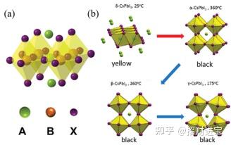 铅卤化物钙钛矿量子点pedotpss钙钛矿pcbm平面异质结杂化太阳电池铅卤