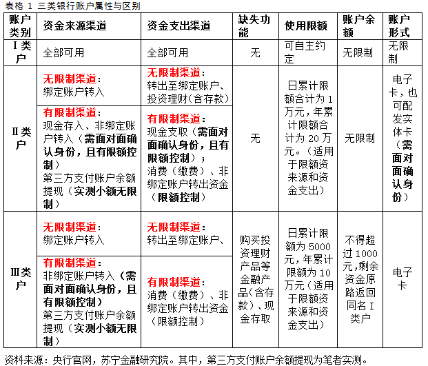 交易账户银行账户划分银监会