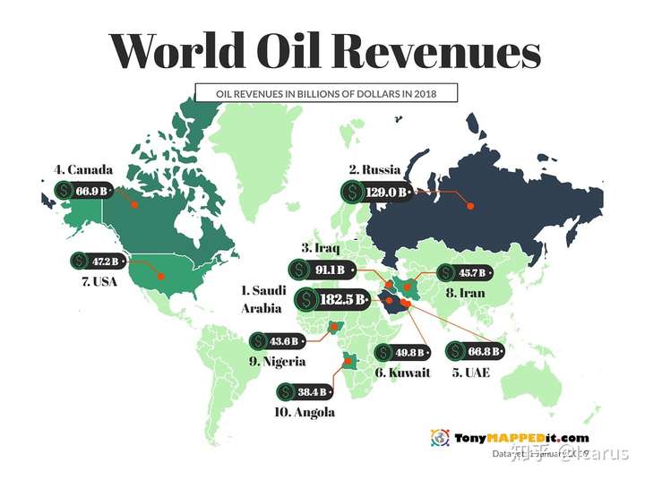 世界石油利润分布地图