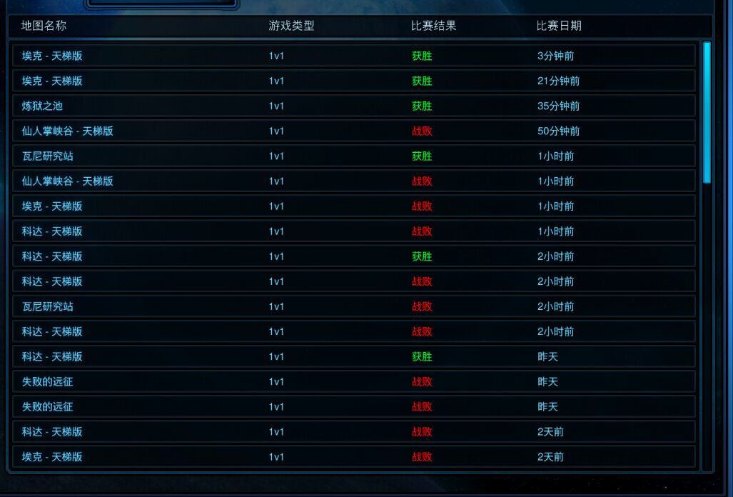 SC2,HOS,LOL,DOTA2 哪个观赏性更好? - 你大