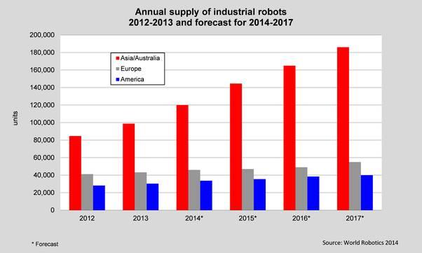 国内工业机器人市场份额最大的公司是哪个?
