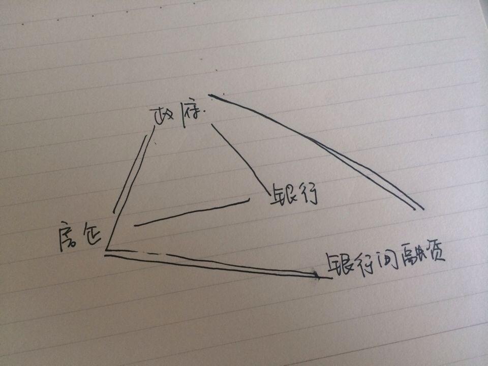 央行支持房企在银行间市场发行债务融资工具会
