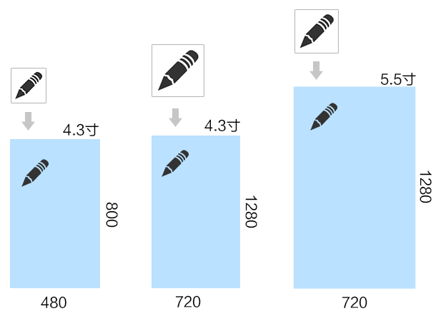 设备像素比 设备像素比