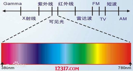 人口的增长必须与_人口的增长必须与 . 的发展相适应.与 . 相协调. 题目和参考