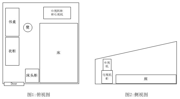 无家底,985硕,单身女,毕业后在魔都工作,起薪5