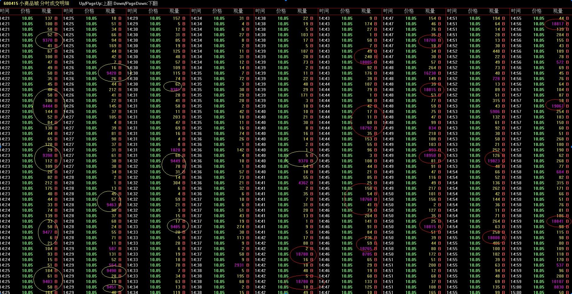 如何看待A股7月7日下午机器人似的跌停板扫单
