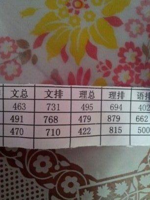 准高一选生物高中理科?广东的我读还是哎现讲高二一节v高一那文科图片