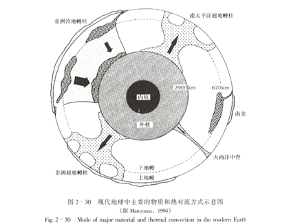 大陆漂移是如何启动的？插图3