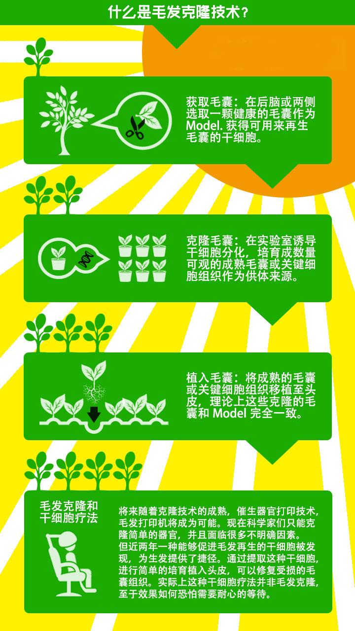 <em>头发克隆技术</em>未来五到十年内有没有可能达到应