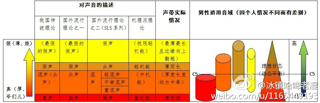 如何发混声求专业解答真声音域窄的救星贴