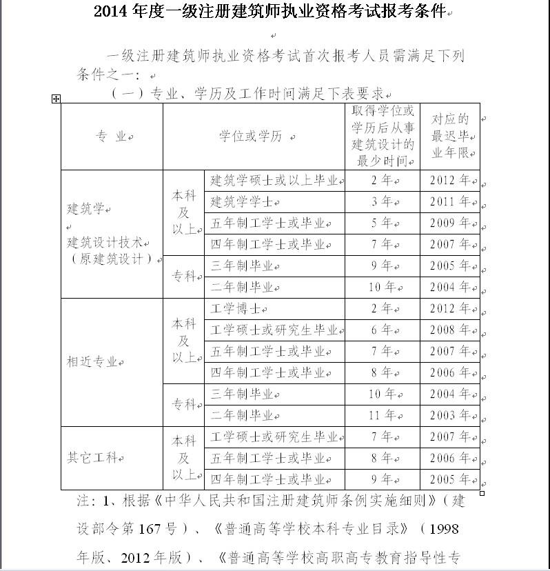 机电一体化专业毕业的学生如果想考建筑师证可