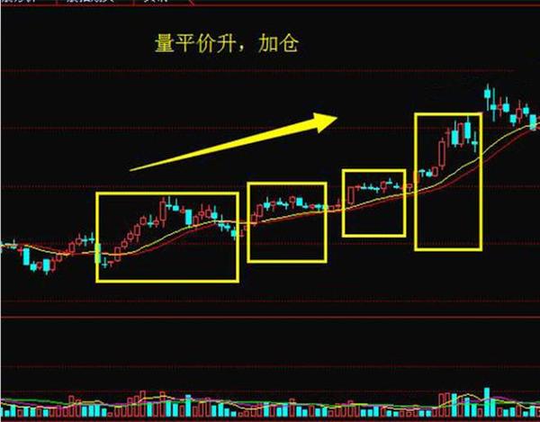 量价八大口诀,实不实用时间已经验证!