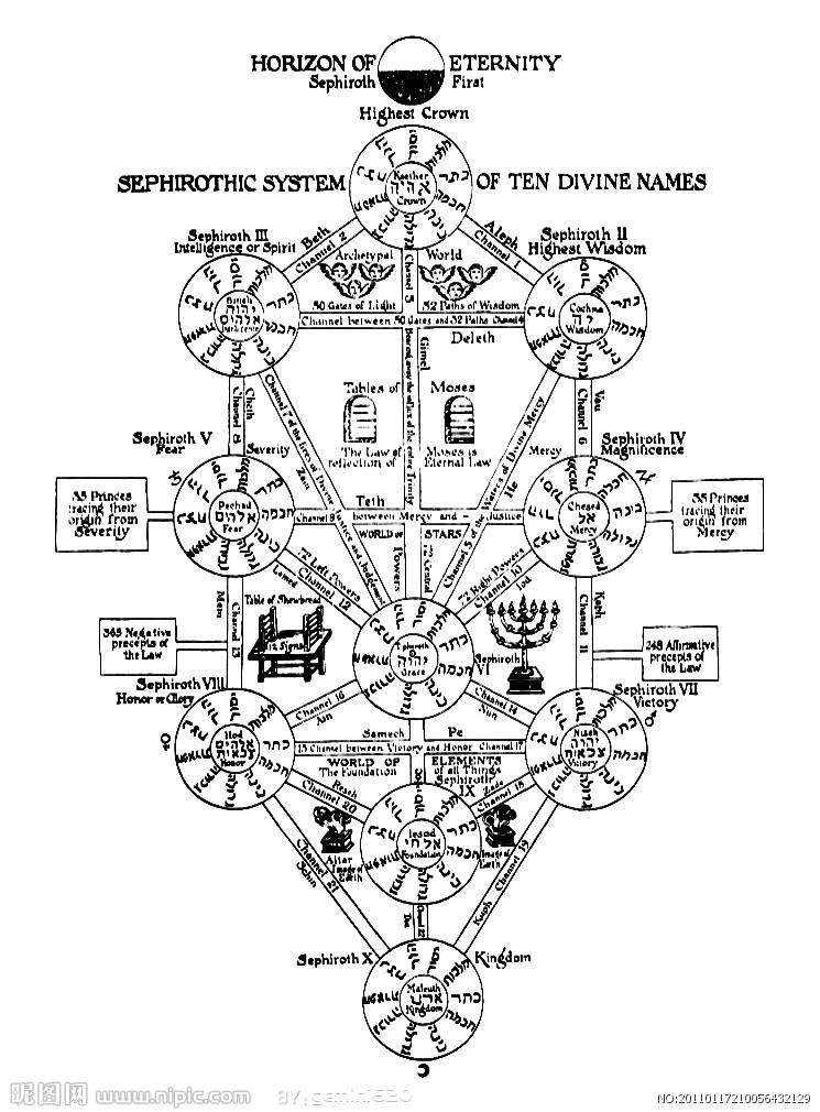 把英文咒语翻译成中文念出来还有魔法效力吗?