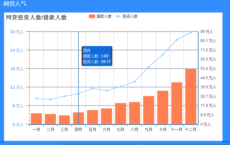 恒昌p2p理财一年期12%的收益率,这是银行理财